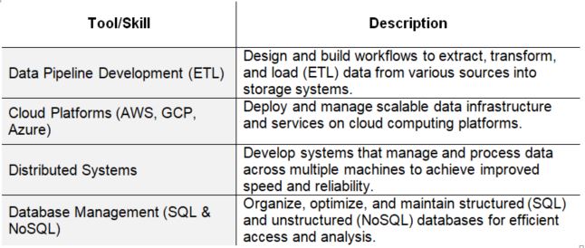 data engineer